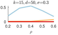 Figure 23
