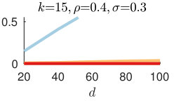 Figure 24