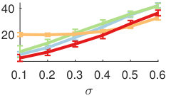 Figure 25