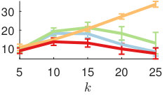 Figure 26
