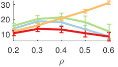 Figure 27