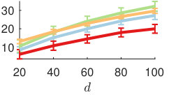 Figure 28