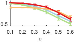 Figure 29