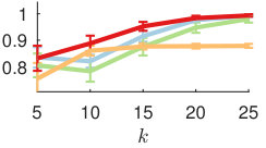 Figure 30