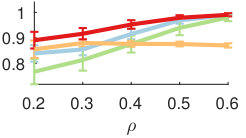 Figure 31