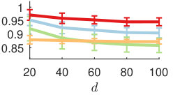 Figure 32
