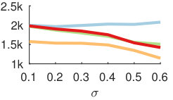 Figure 34