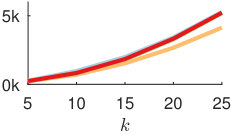 Figure 35