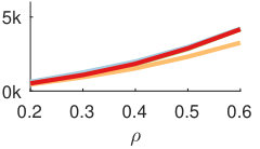 Figure 36