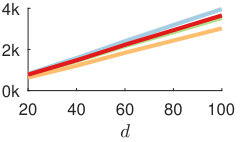 Figure 37