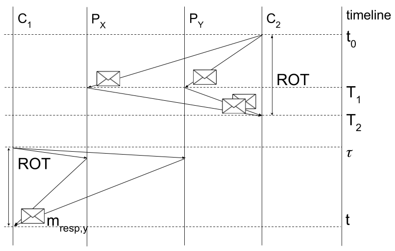 Figure 19