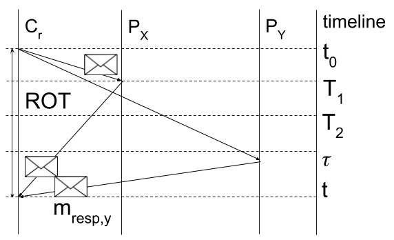 Figure 20