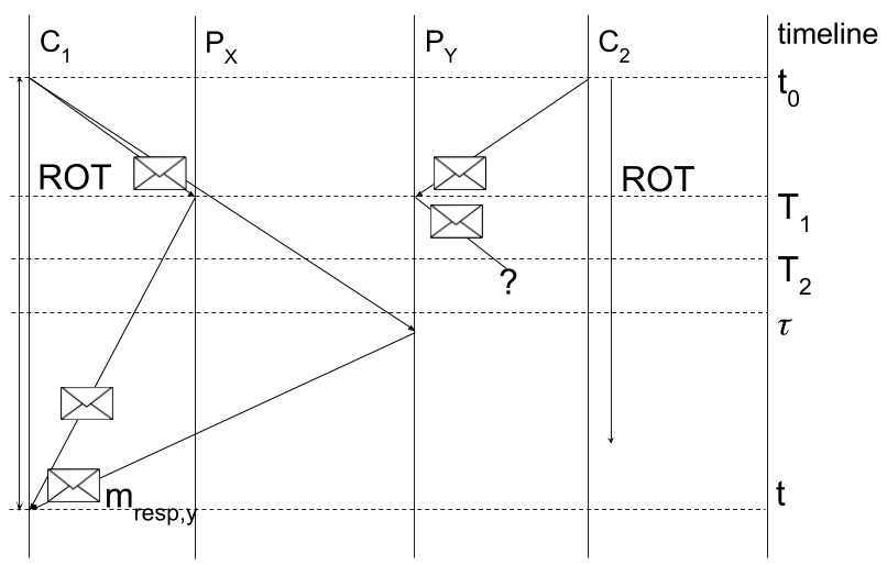 Figure 22