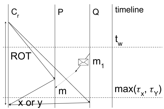 Figure 24