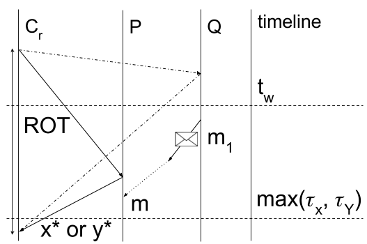 Figure 25