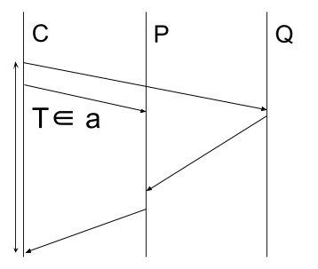 Figure 26