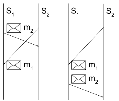 Figure 28