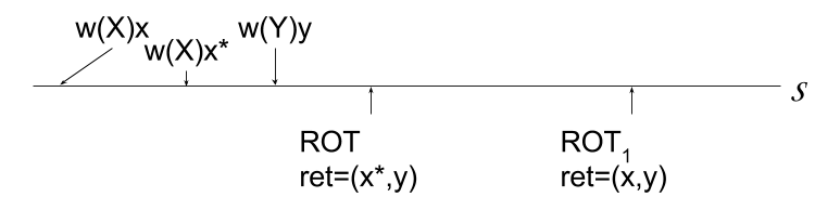 Figure 29