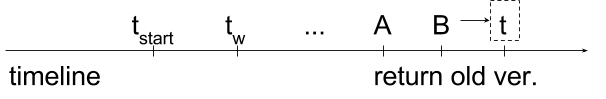 Figure 30