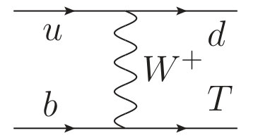 Figure 8
