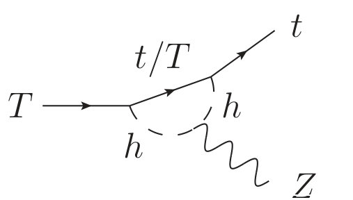 Figure 14
