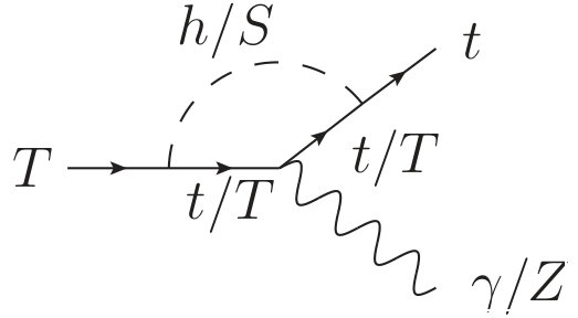 Figure 15