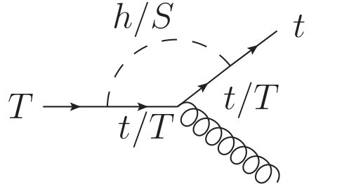 Figure 16