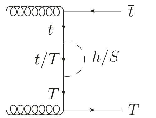 Figure 25