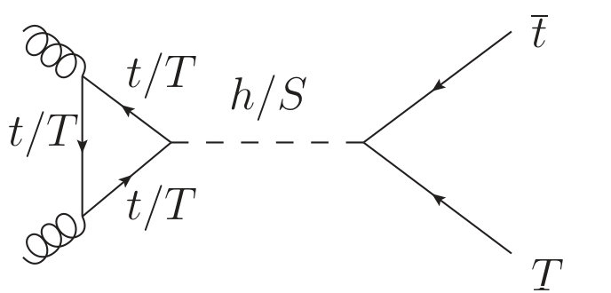 Figure 26