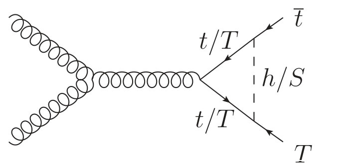 Figure 27