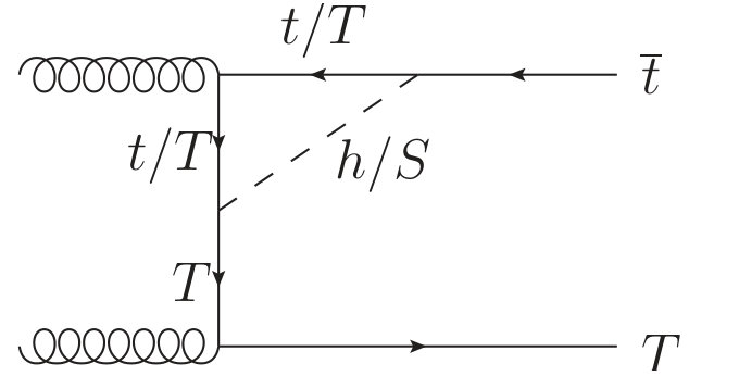 Figure 28