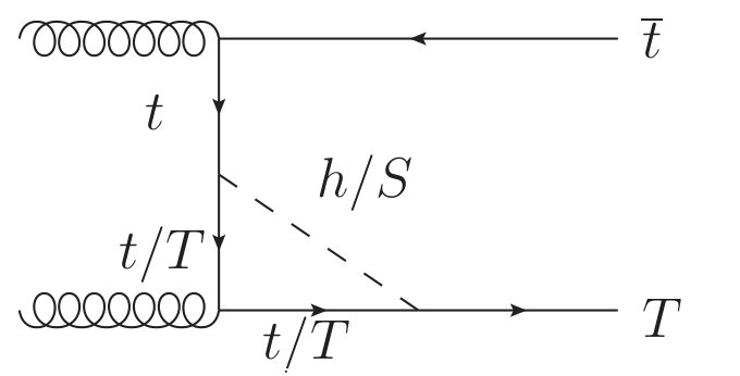 Figure 29