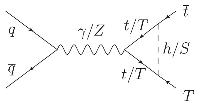 Figure 32