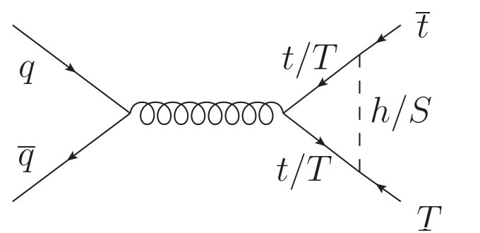 Figure 33