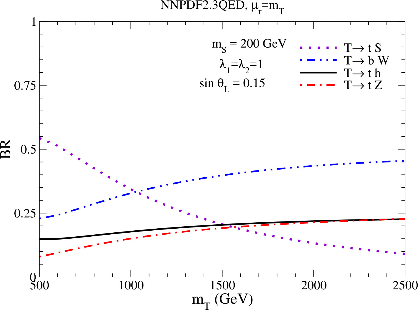 Figure 34