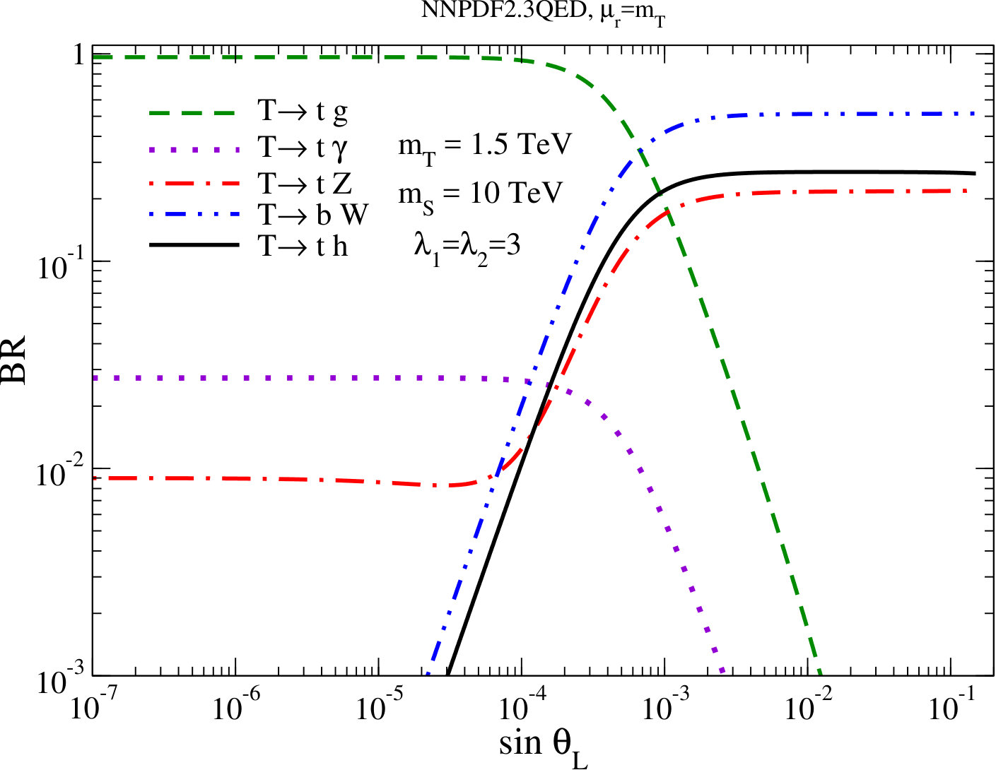 Figure 35