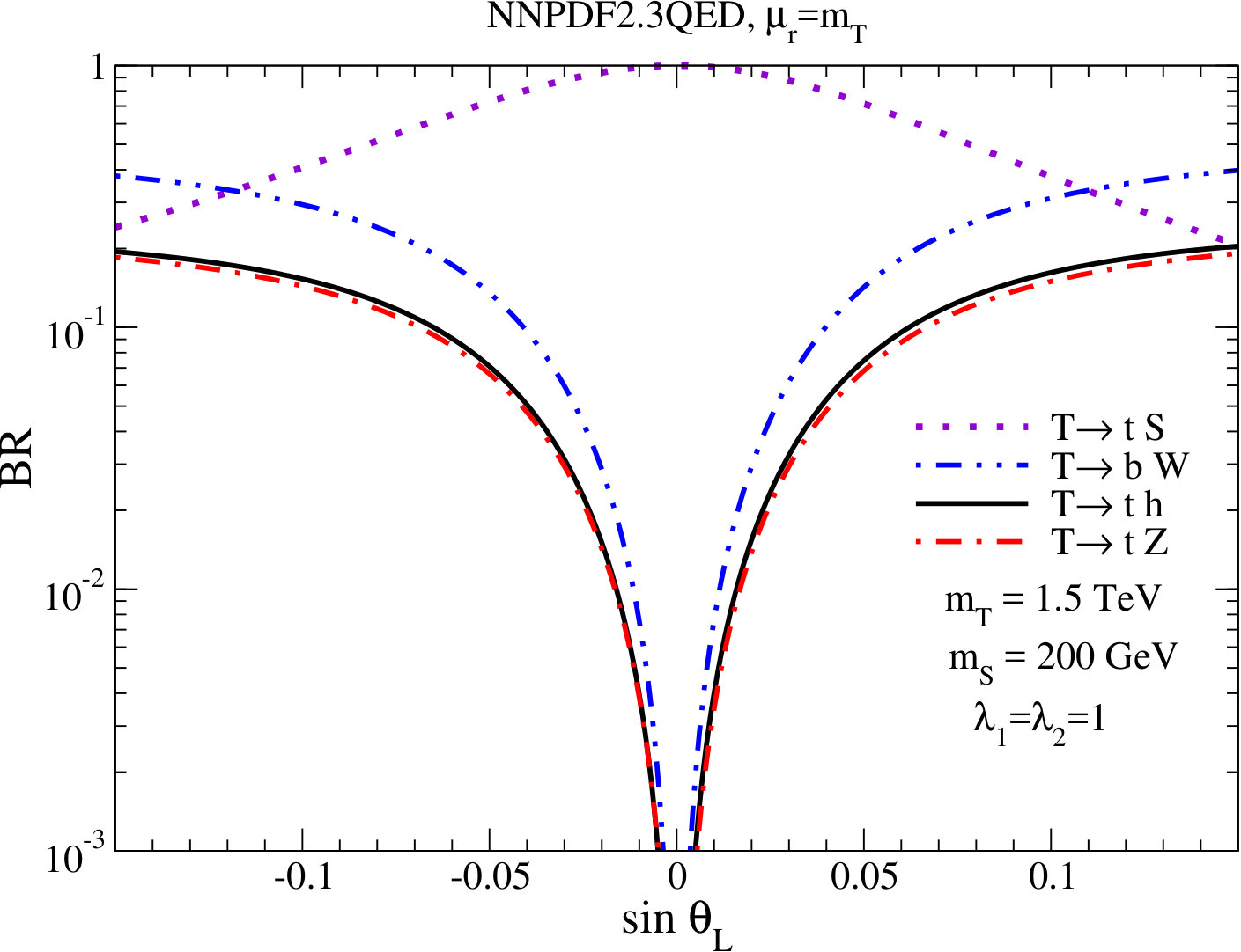 Figure 36