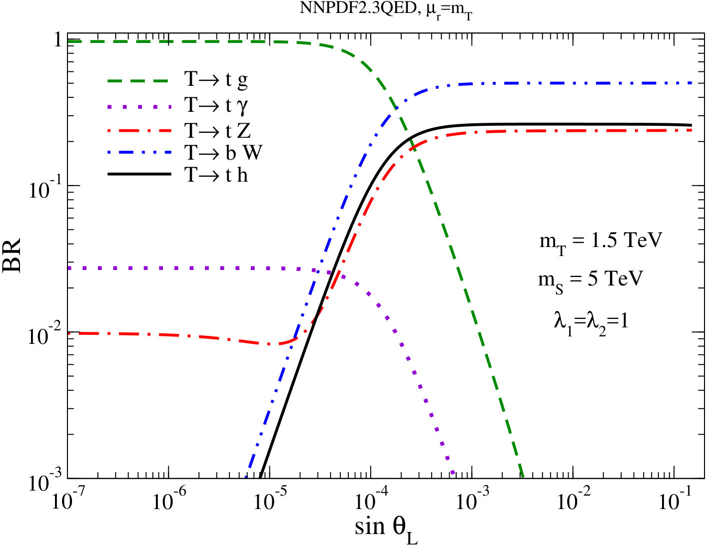 Figure 37