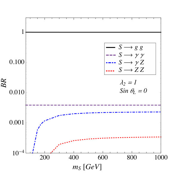 Figure 38