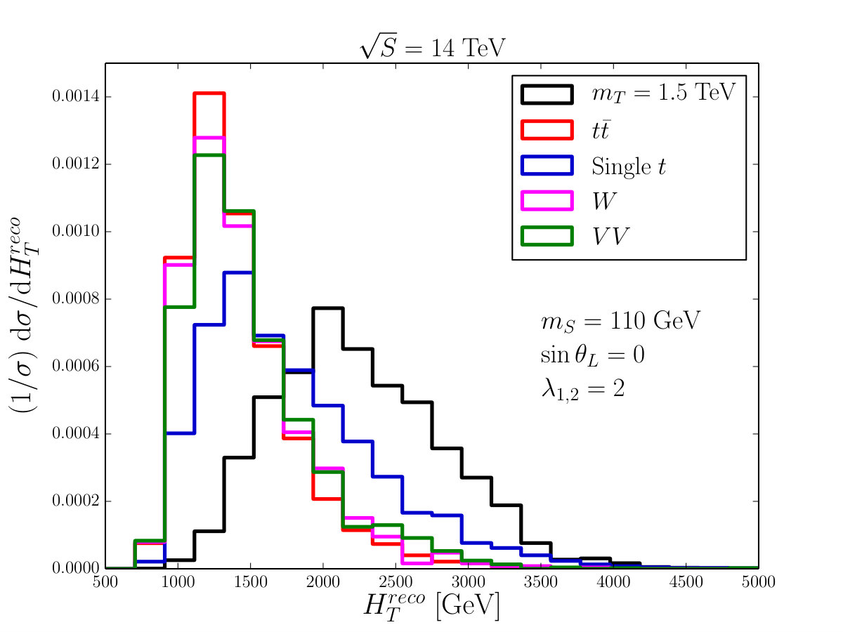 Figure 39