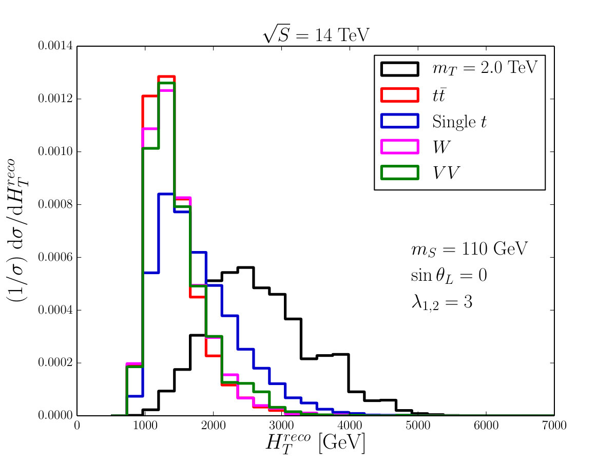 Figure 40