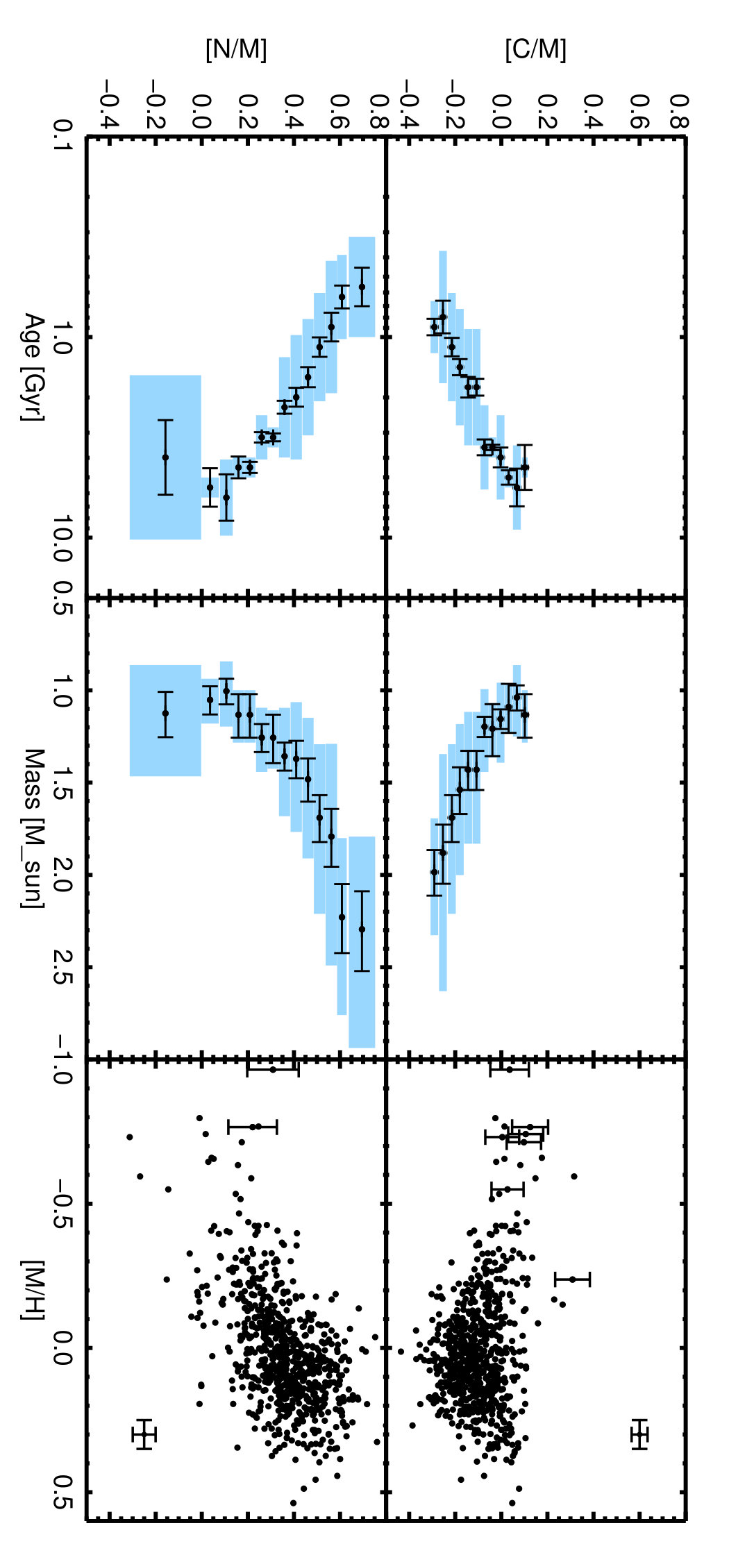 Figure 12
