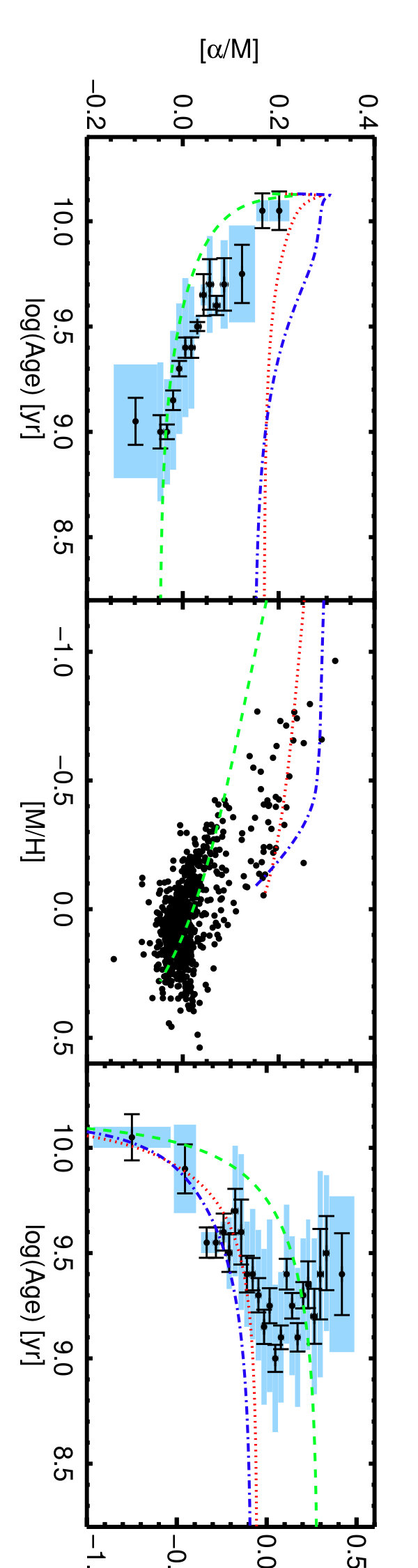 Figure 13
