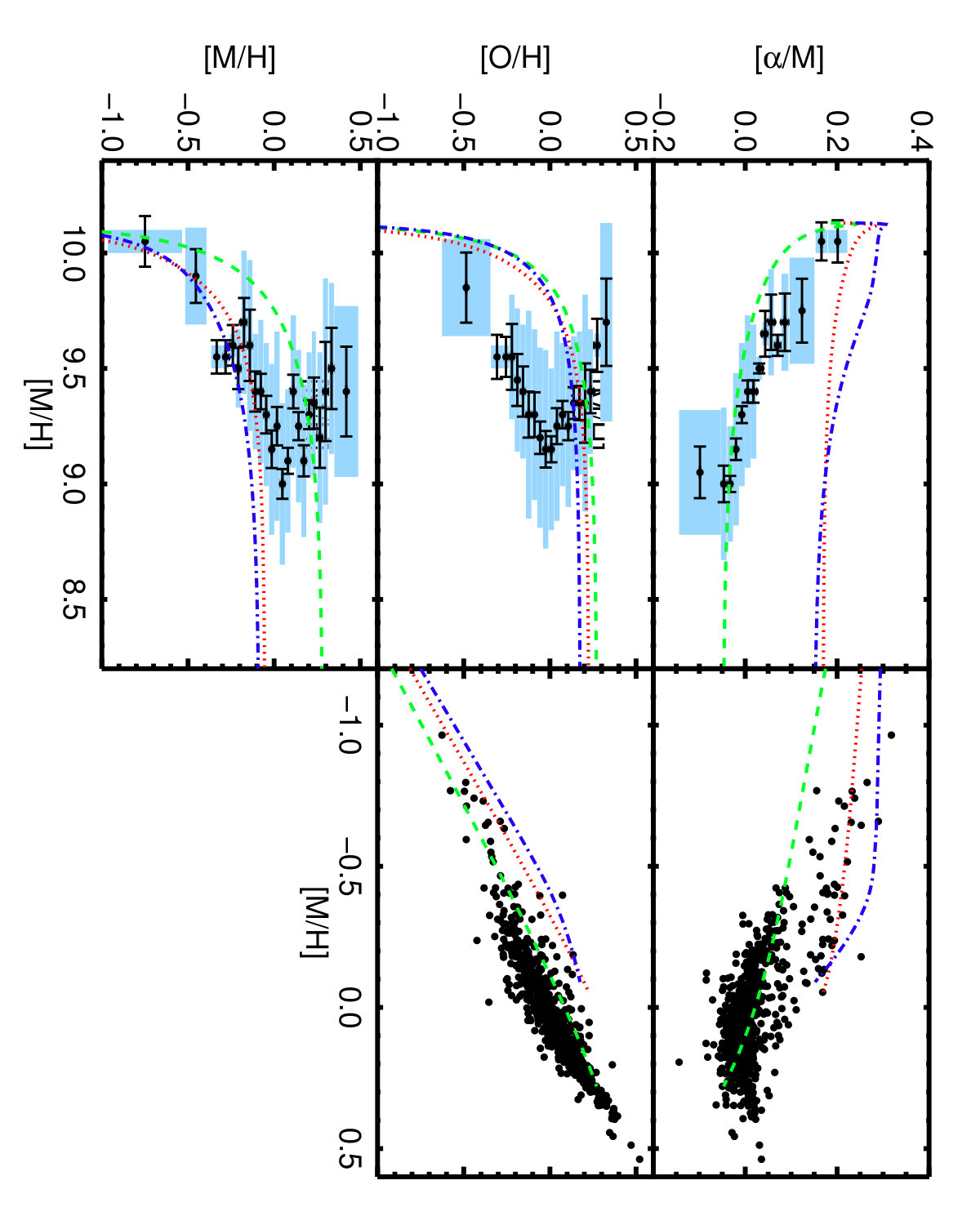 Figure 15