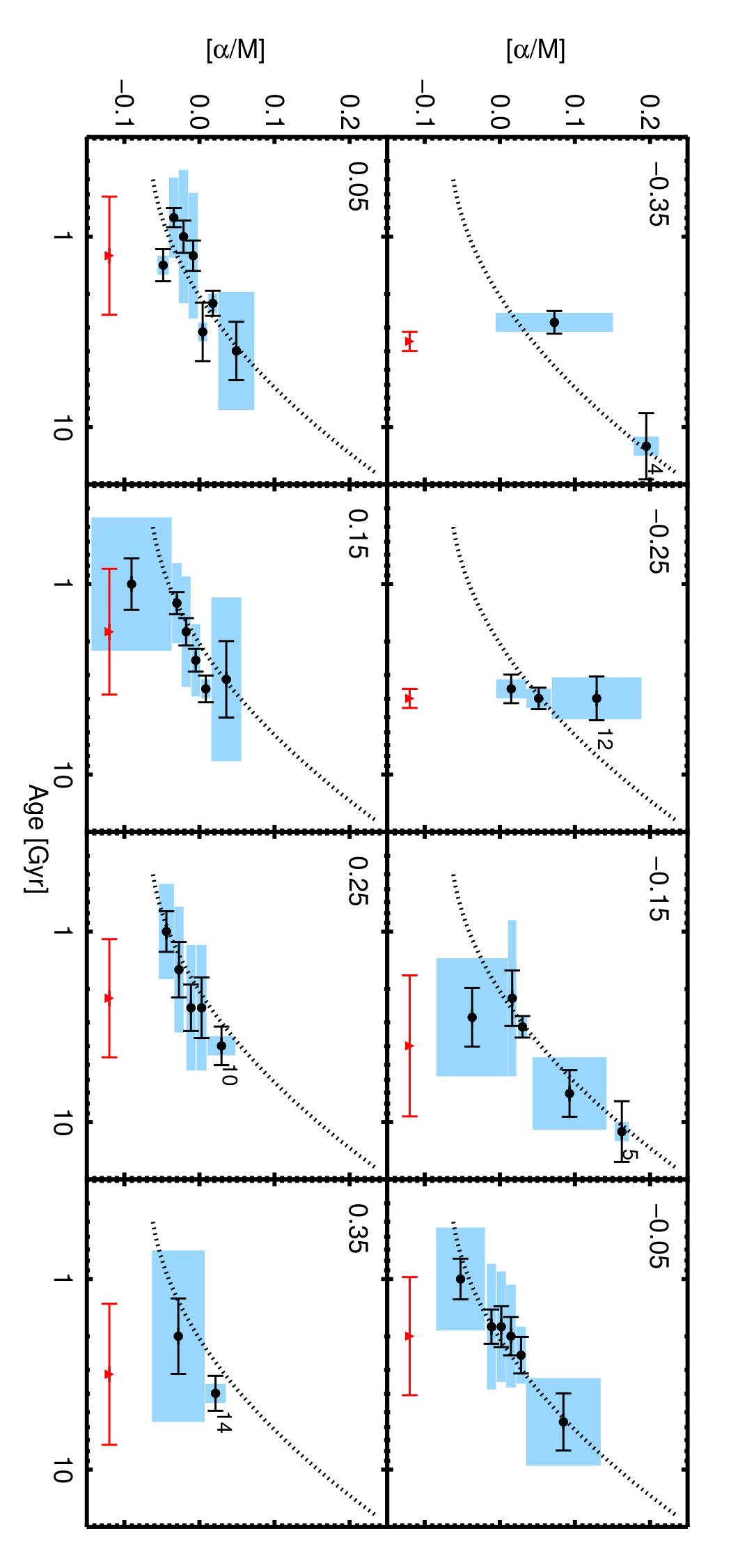 Figure 16