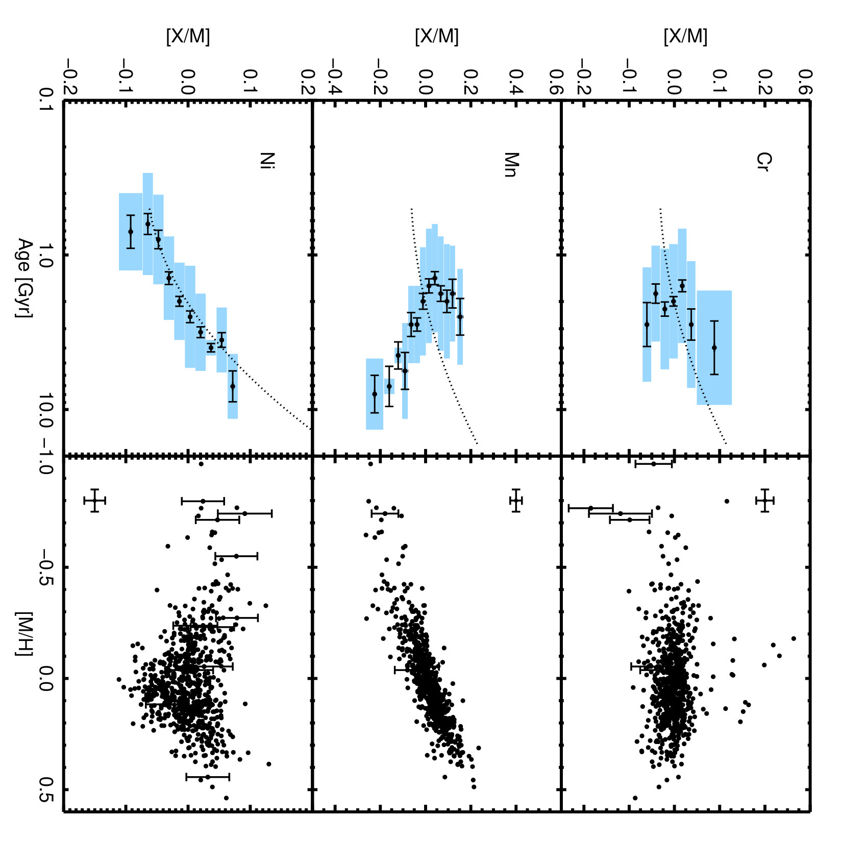 Figure 17