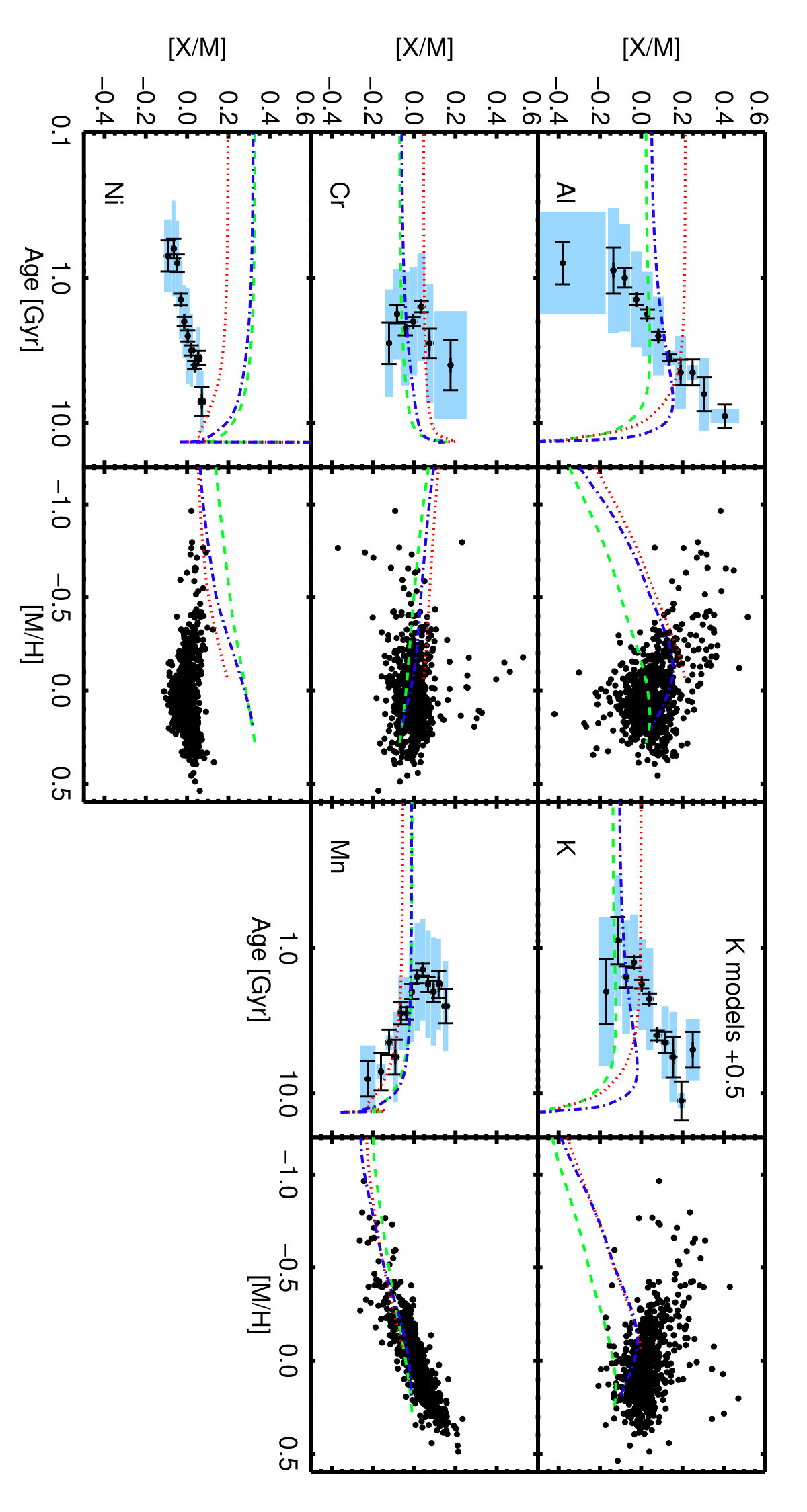 Figure 18