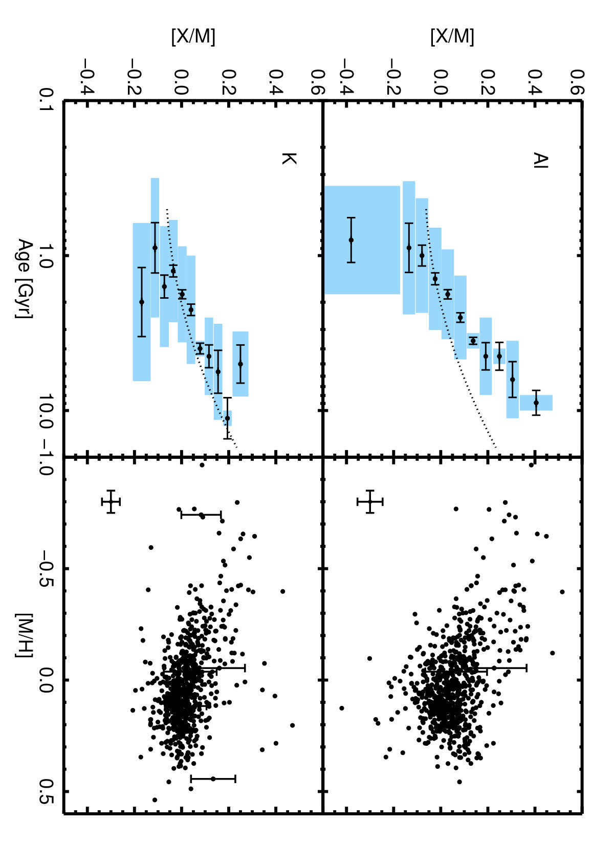 Figure 19