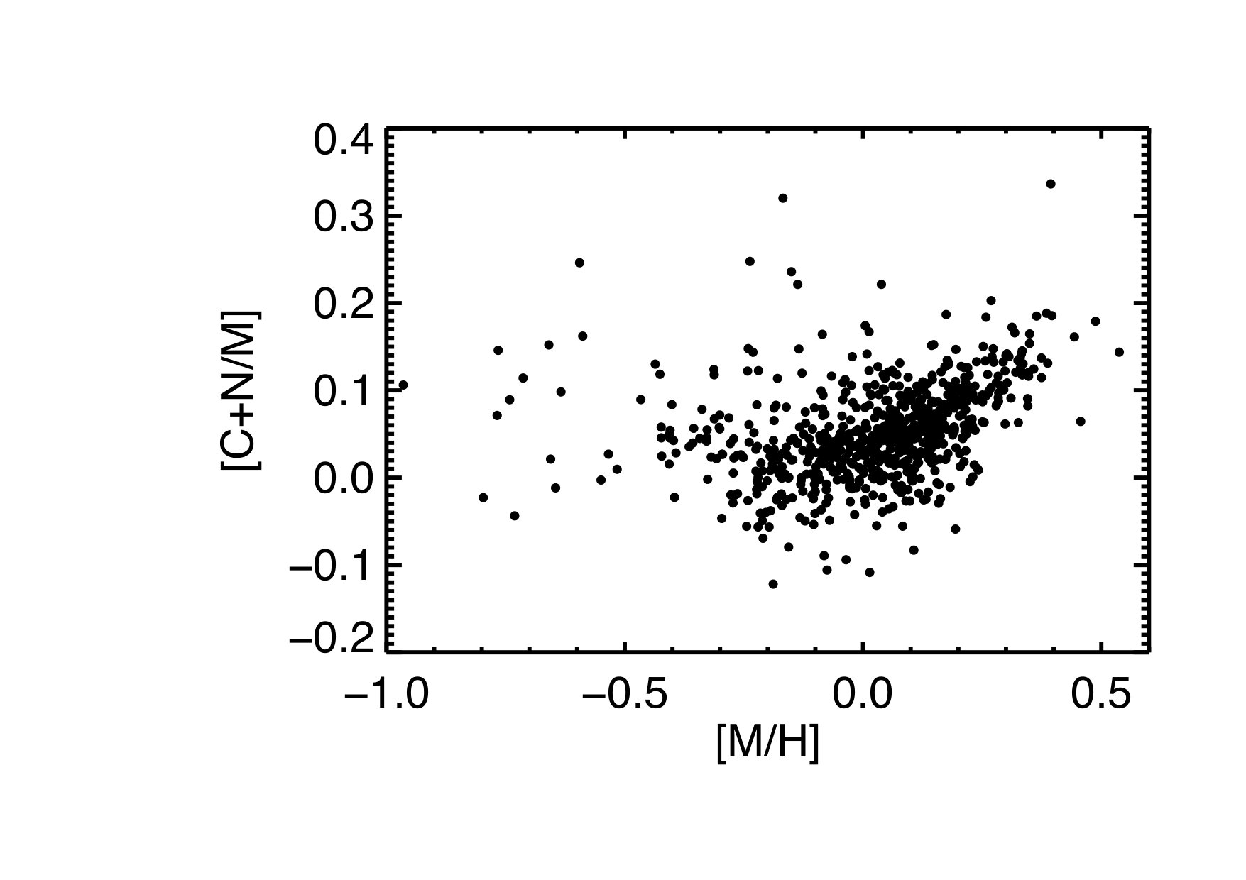 Figure 20