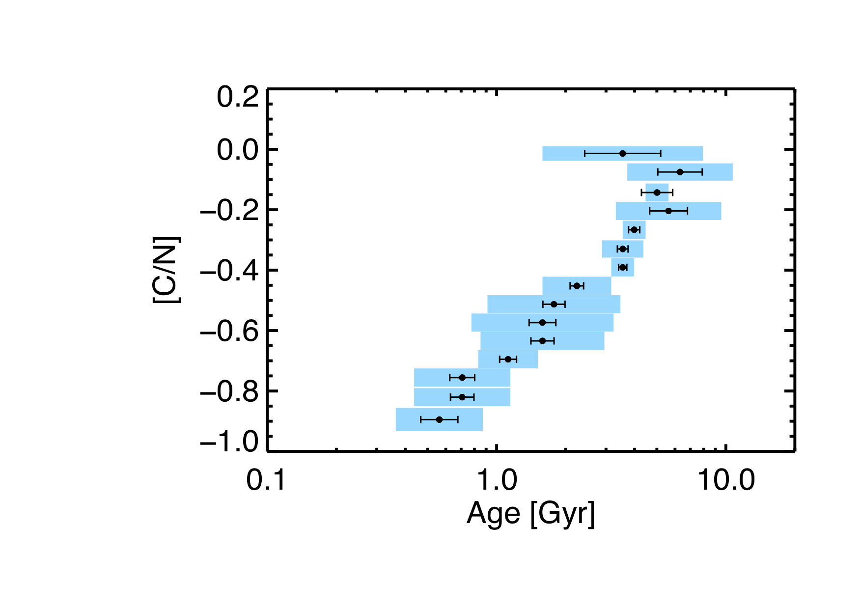 Figure 21